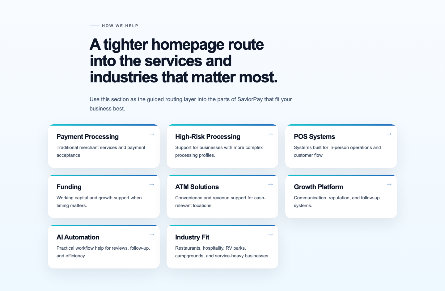 Advisor-first workflow summary visual